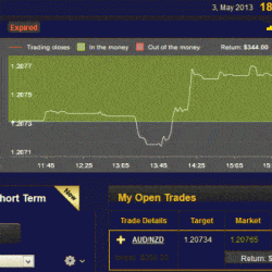 5 Minute Trades with Binary Options by John Campbell