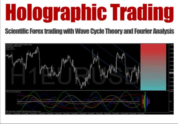 Holographic Trading System