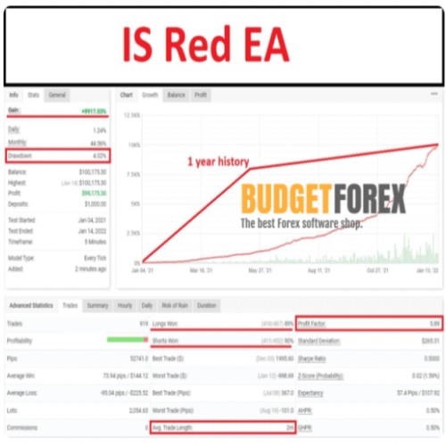 IS Red EA with Source Code