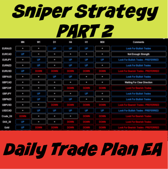 Sniper Strategy: DAILY TRADE PLAN EA