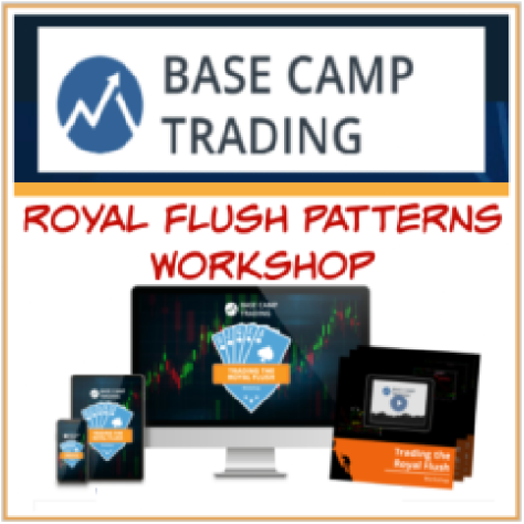 Base Camp Trading – Royal Flush Patterns