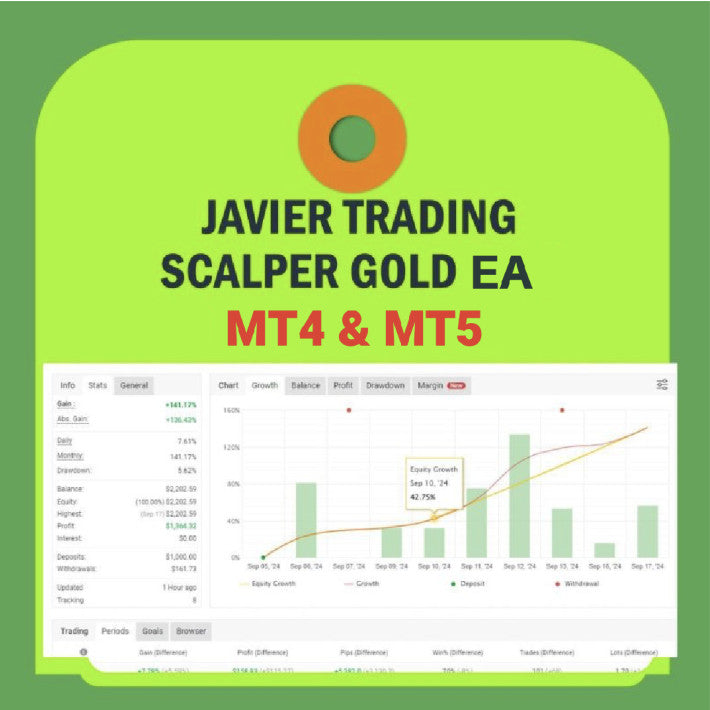 Javier Trading Scalper Gold EA MT4 & MT5