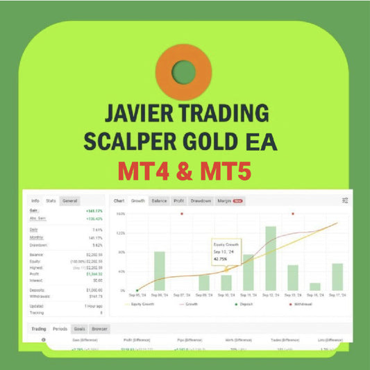 Javier Trading Scalper Gold EA MT4 & MT5