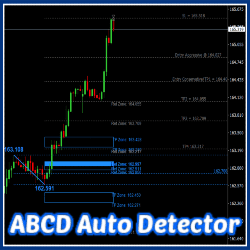 ABCD Auto Detector