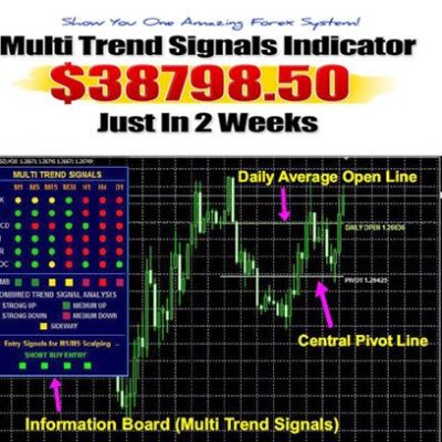 Multi Trend Signals Indicator + BONUS