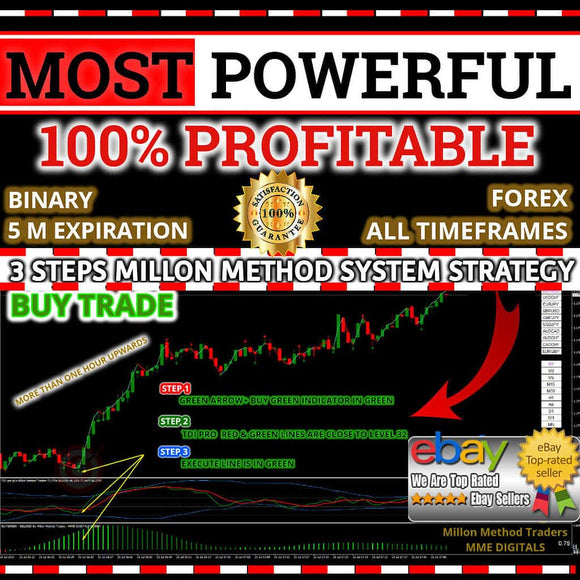 POWERFUL PROFITABLE Trading System